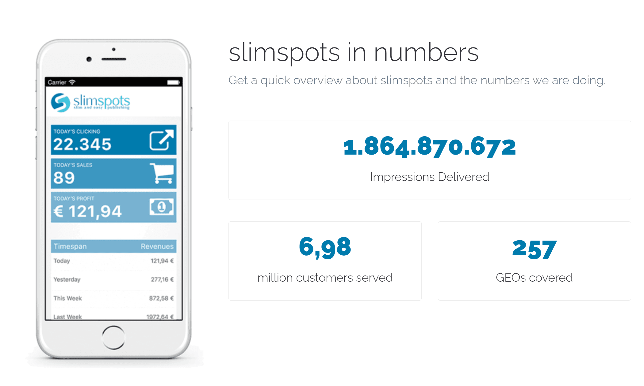 Slimspots Telefon mit KPIs