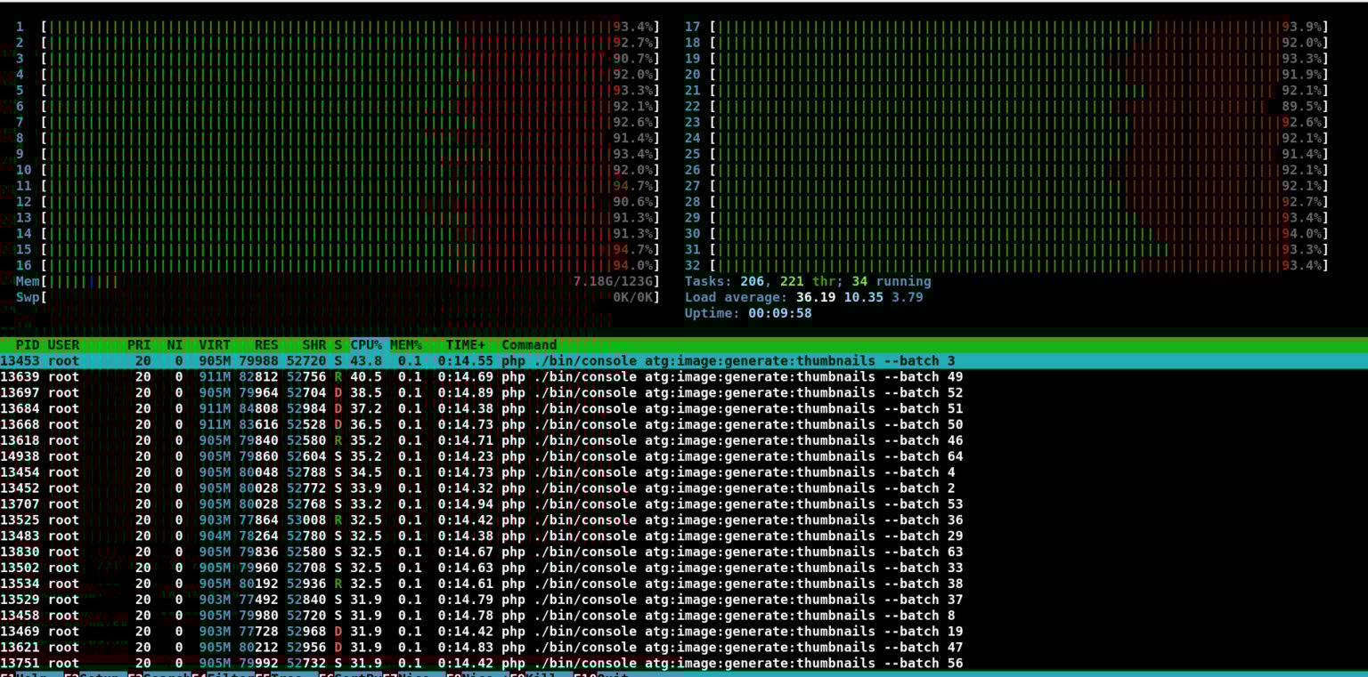 htop